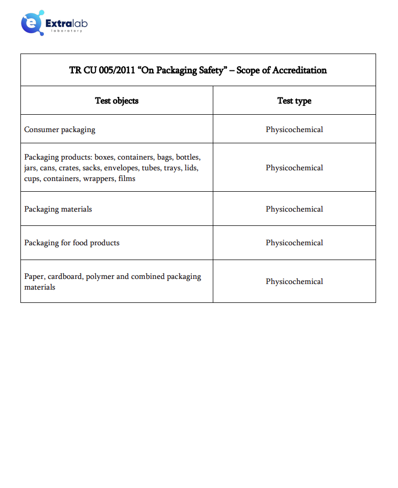 ՄՄ ՏԿ 005/2011 Փաթեթվածքի անվտանգության մասին տեխնիկական կանոնակարգ