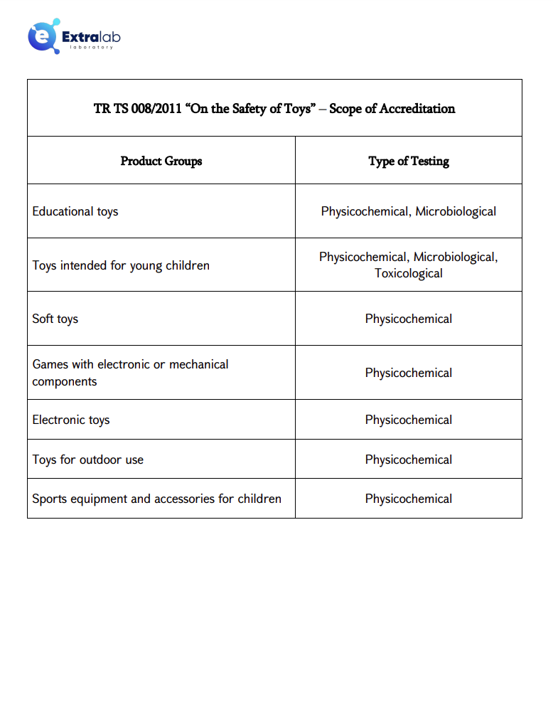 ՄՄ ՏԿ 008/2011 «Խաղալիքների անվտանգության մասին» տեխնիկական կանոնակարգ