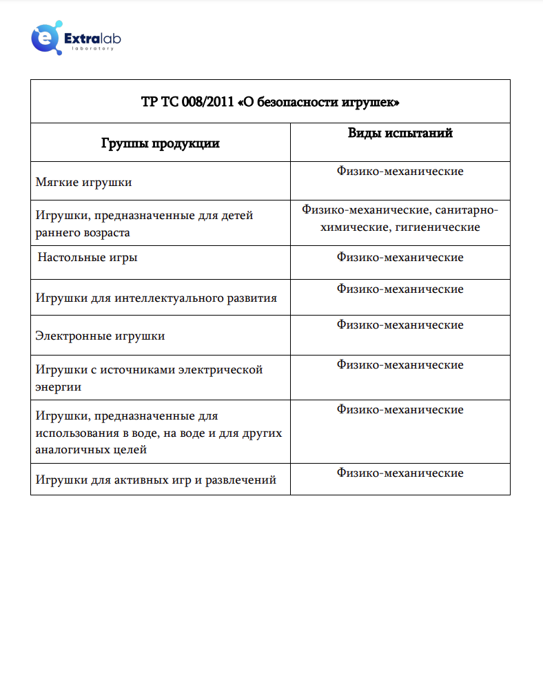 ТР ТС 008/2011 «О безопасности игрушек» технический регламент