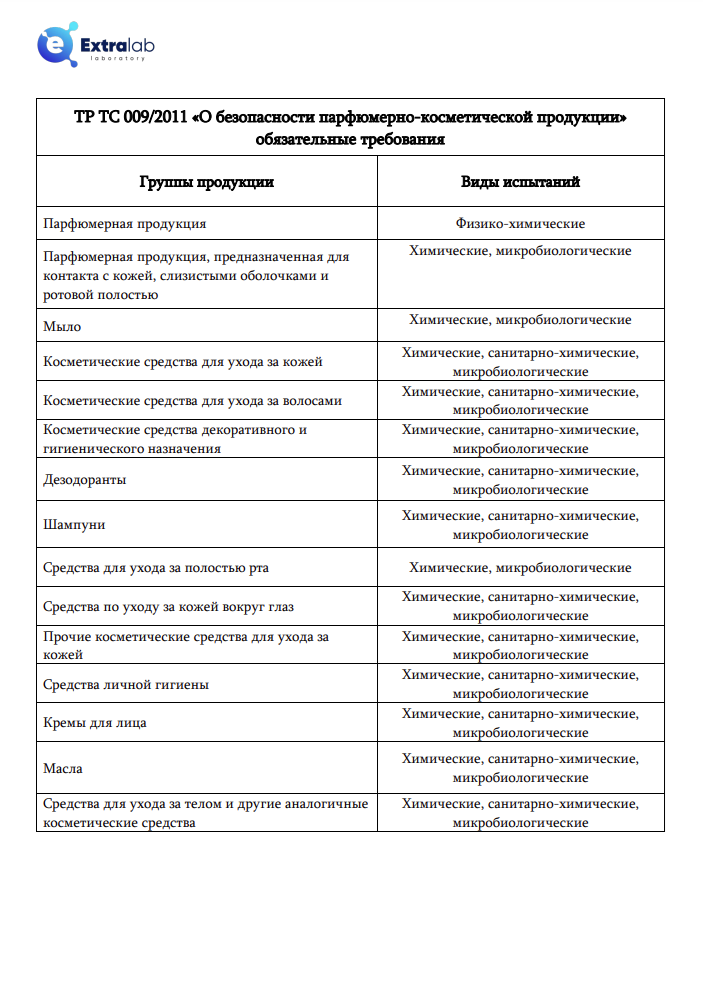 ТР ТС 009/2011 «О безопасности парфюмерно-косметической продукции»